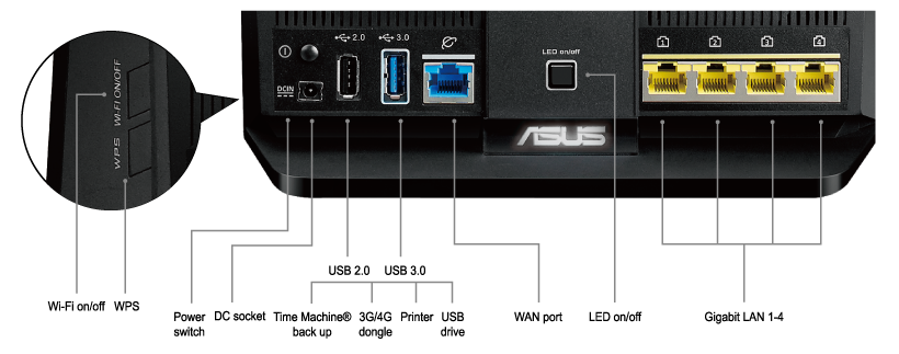 Networking asus что это