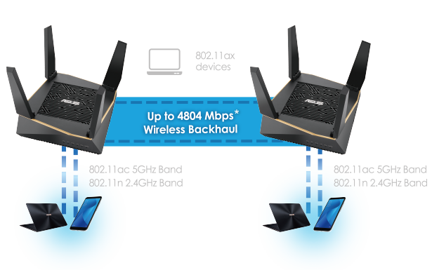 AiMesh AX6100 WiFi System (RT-AX92U 2 Pack)｜Whole Home Mesh WiFi