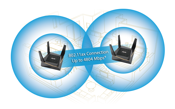 RT-AX92U 2 Pack provides 4804 Mbps