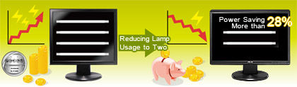 Green power technology which uses just two lamps to save more than 28% power consumption