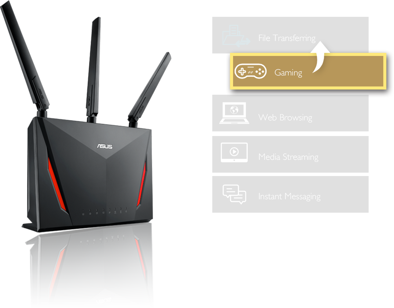 De ASUS RT-AC86U router stelt gebruikers in staat een type verkeer te selecteren en de pakketten daarvan prioriteit te geven door het instellen van adaptieve QoS in ASUSWRT.