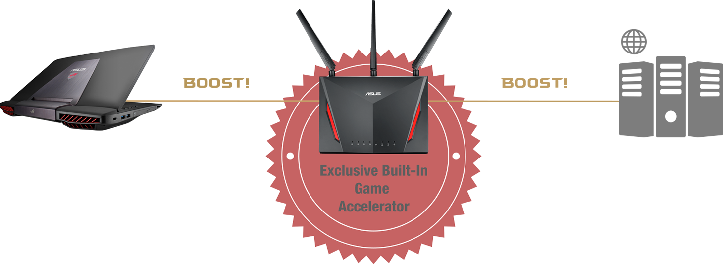 Le routeur RT-AC86U est doté de la technologie Double Boost Gaming. Elle booste la bande passante dédiée à vos jeux et optimise la connexion internet à votre serveur gaming via le Gamers Private Network® (GPN®) de WTFast®.