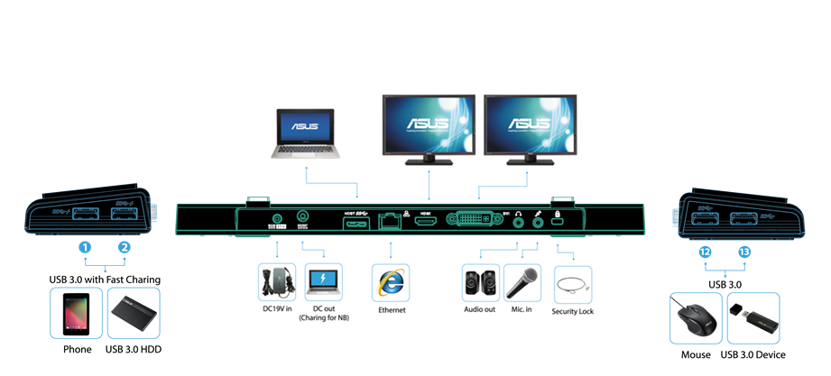 ASUS USB3.0 HZ-3B Docking Station - Station d'accueil PC portable