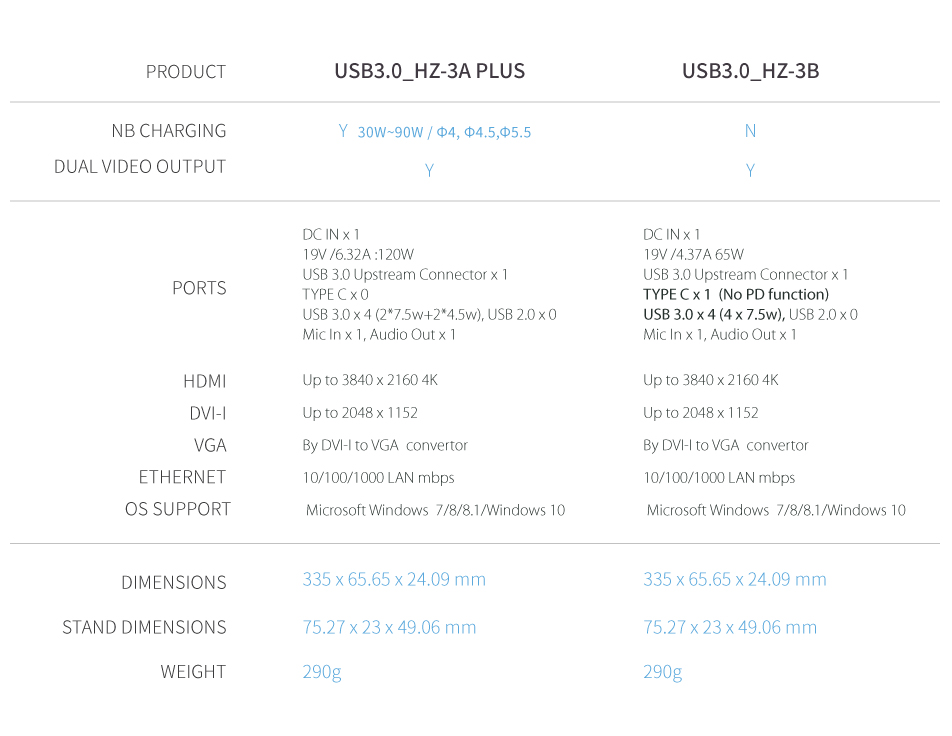 Diktere Til meditation montage ASUS USB3.0_HZ-3A Plus Dock｜Docks Dongles and Cable｜ASUS Global
