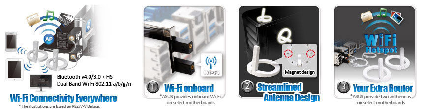 Wi-Fi hotspot setup for convenience