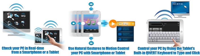 Turn smartphones and tablets into a remote control
