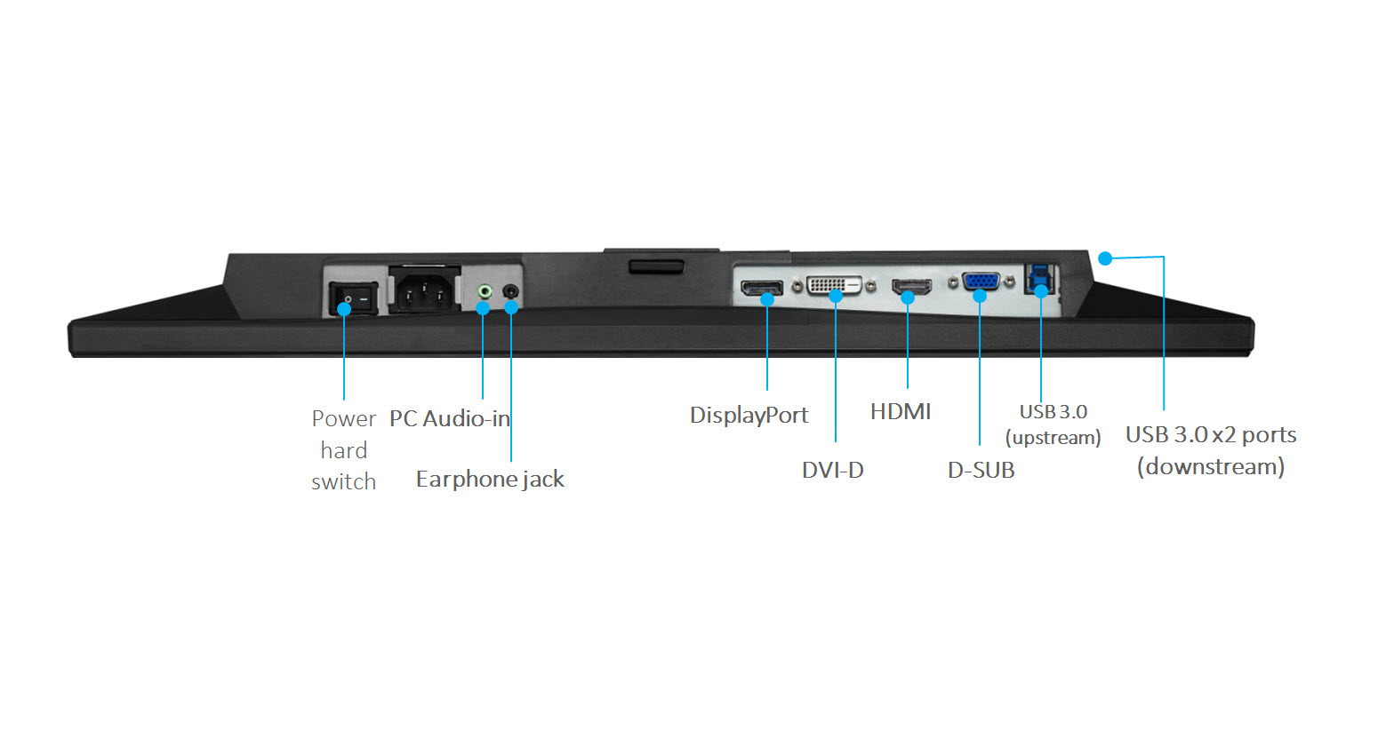 Интерфейсы дисплеев. Монитор ASUS be239qlbh. Монитор ASUS c422aqh. Монитор ASUS DVI Audio in. USB 3.0 downstream и upstream на мониторе.