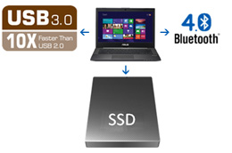 Snelle gegevensoverdracht via USB3.0, Bluetooth 4.0 en SSDD