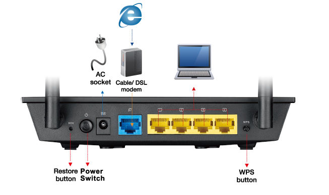 ASUS DSL-N12E Modem Routeur ADSL Wi-Fi N300 ECO