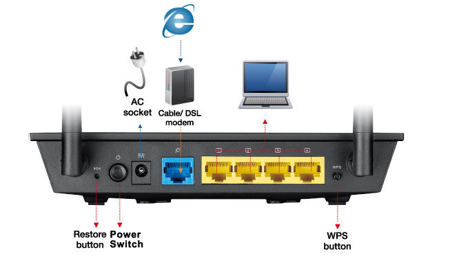 Прошить asus rt n12e