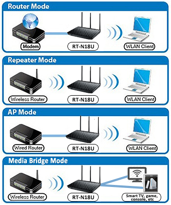 asus router ezswitch