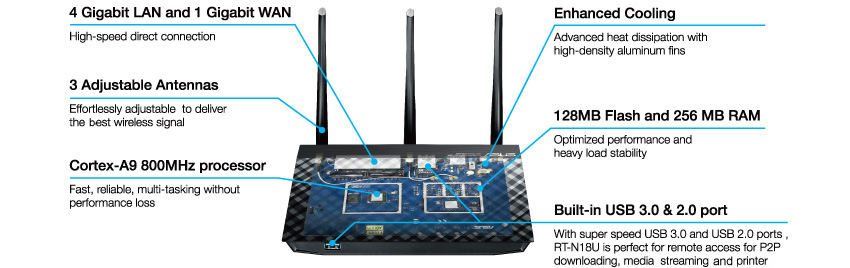 what is the best wireless router for streaming hd video