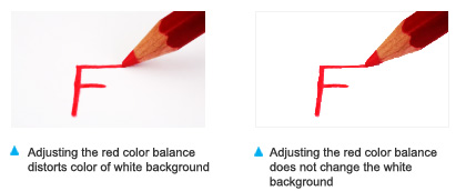 6-axis independent color adjustment 