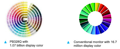 Wide color gamut reproduces 99% of the Adobe RGB color space