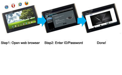 3-step easy setup WiFi