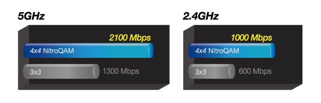 PCE-AC88｜Wireless & Wired Adapters｜ASUS USA