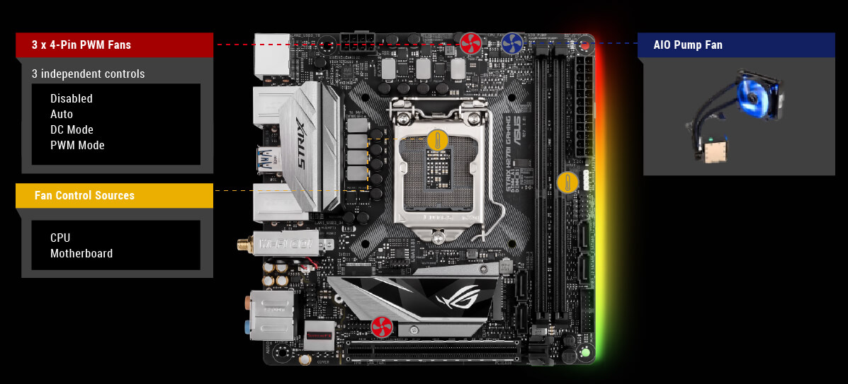 ROG STRIX H270I GAMING | Motherboards | ROG Global