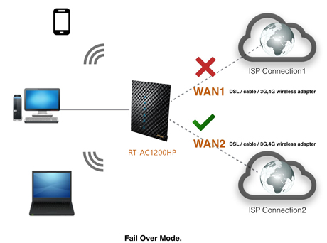 Rt Ac1200hp Networking Asus Usa