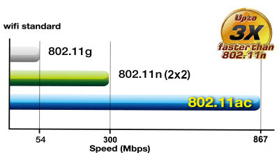 Rt Ac10hp Networking Asus Usa