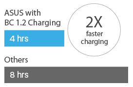 2X faster charging