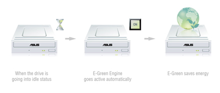 GREEN COMPUTING