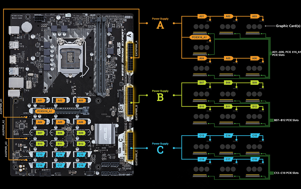 B250 MINING EXPERT｜Motherboards｜ASUS USA