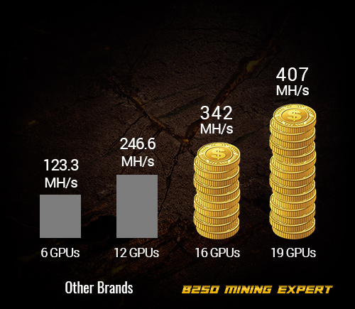 B250 MINING EXPERT - Review｜Motherboards｜ASUS USA