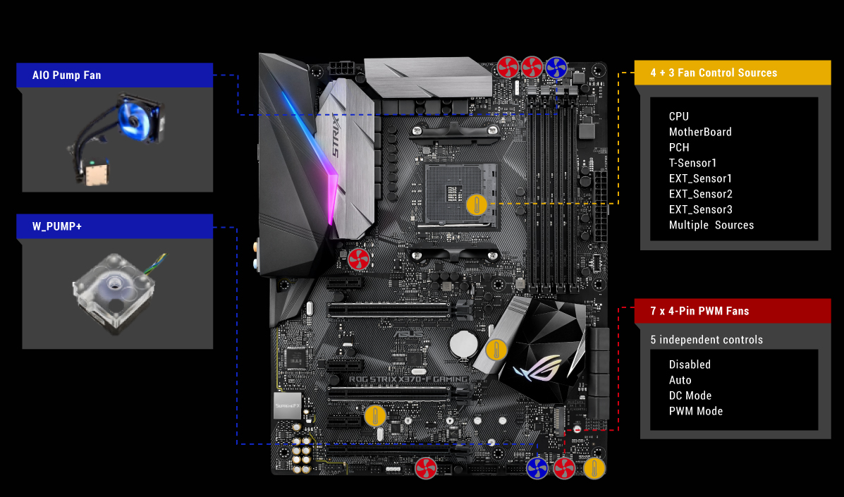 ROG STRIX X370-F GAMING | Motherboards | ROG United States