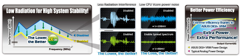 Low Radiation for High System Stability!