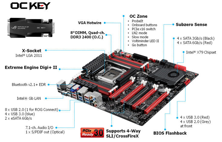 ROG RAMPAGE IV EXTREME/BATTLEFIELD 3 | Motherboards | ROG Global