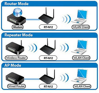 Software EZ switch provides a quick and easy way to change between routers