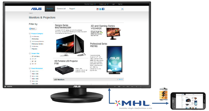 MHL (Mobile High-Definition Link) for Enhanced Viewing from Mobile to Monitor