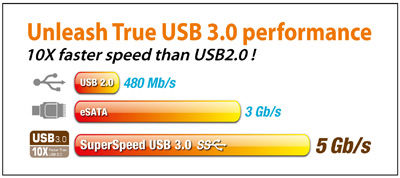 PN300 External HDD - True USB 3.0 Performance