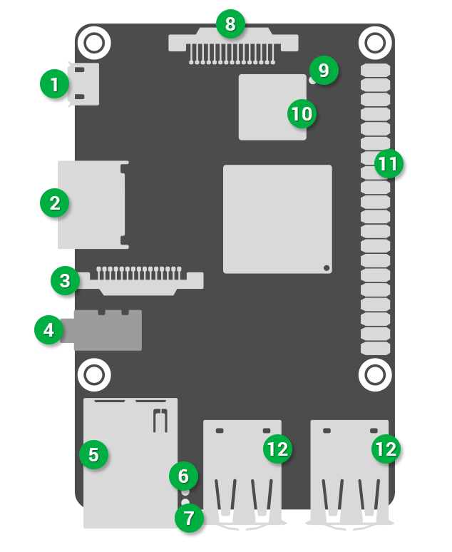 Tinker Board シングルボードコンピュータ Asus 日本