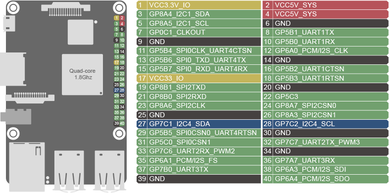 pic_gpio.png