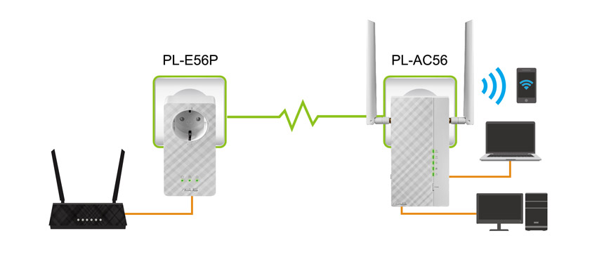 1200Mbps Homeplug Powerline Adapter Network Extender PLC Ethernet