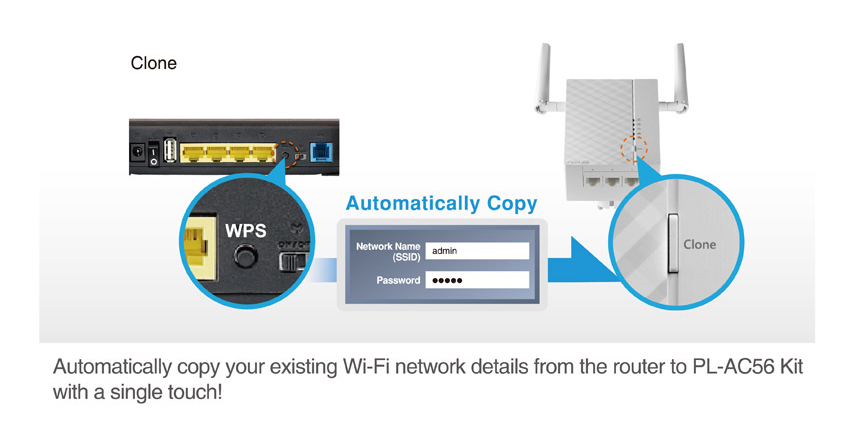 PL-AC65 Wi-Fi-inställning med ett tryck