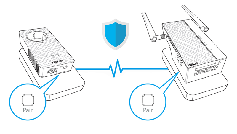 PL-AC65 Wi-Fi-inställning med ett tryck