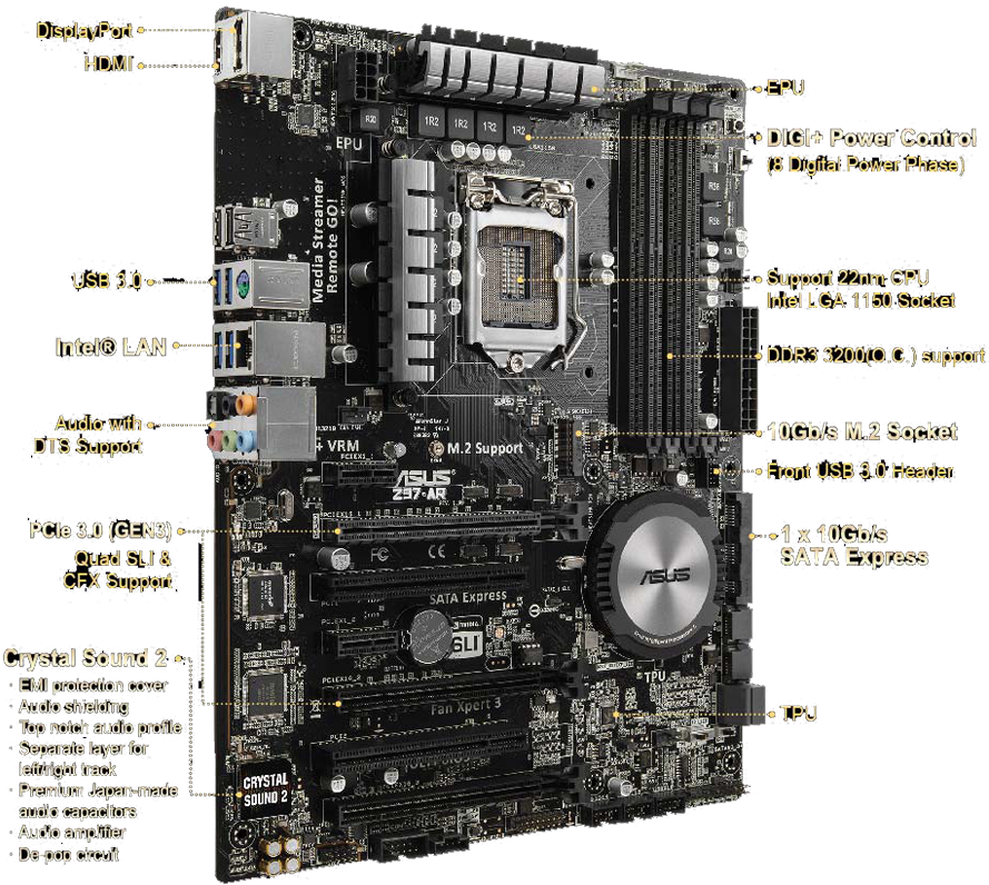 intel motherboard parts and functions