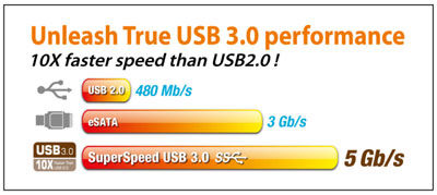 PN300 External HDD - True USB 3.0 Performance