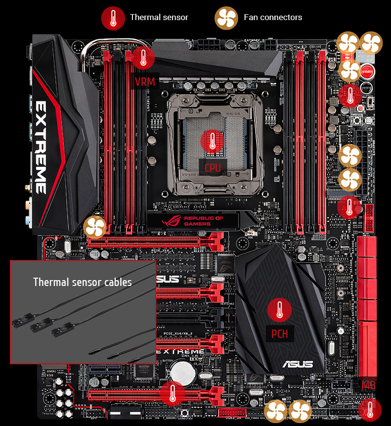 RAMPAGE V EXTREME/U3.1｜Motherboards｜ASUS United Kingdom