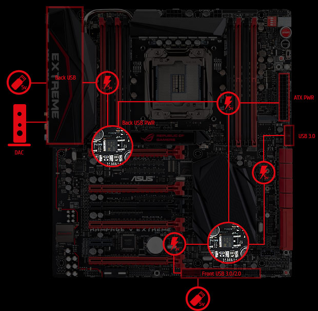 Asus rampage 5 on sale extreme