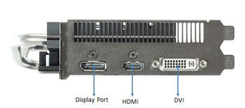 IO Ports