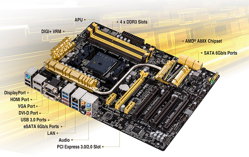 Материнская плата asus a88x pro какие процессоры поддерживает