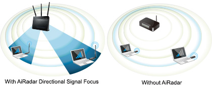 ASUS USB-AC56 with AirRadar directional signal focus