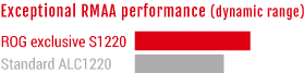 Performances RMAA exceptionnelles (plage dynamique)