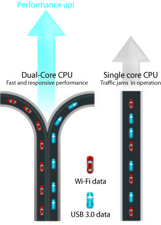 ASUS RT-AC66U B1 features dual-core CPU