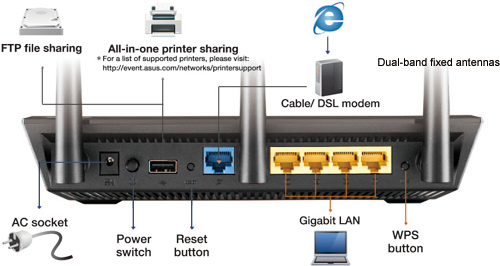 Как узнать ревизию asus rt ac66u