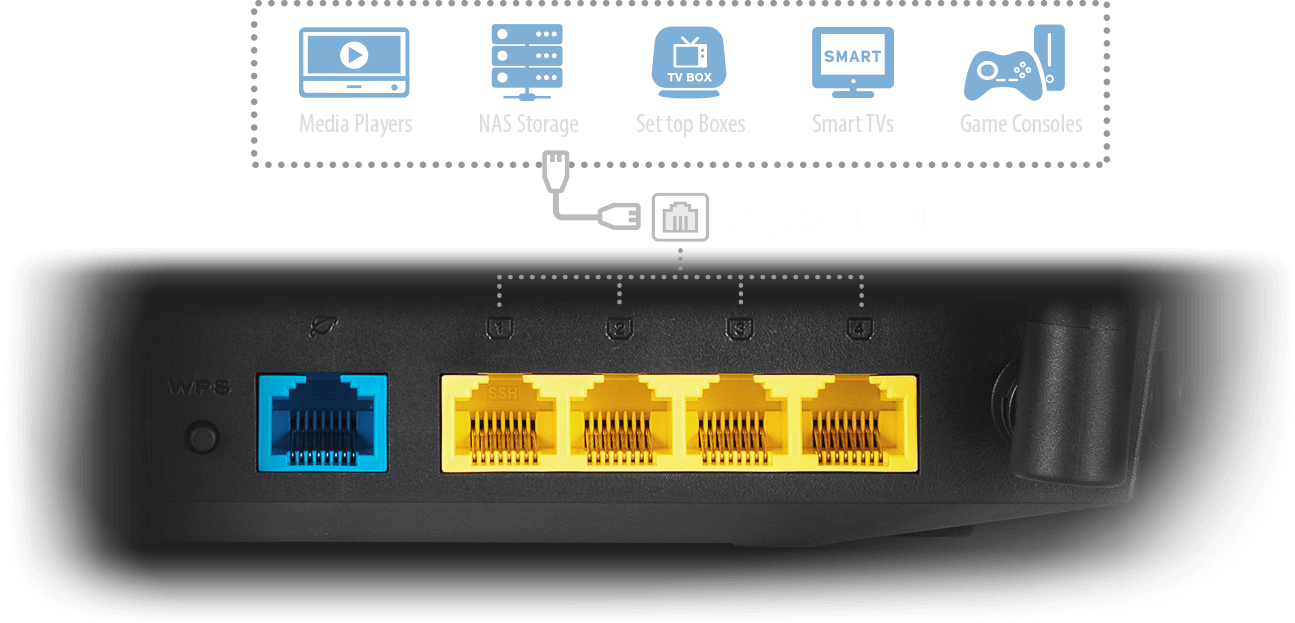 Le répéteur de signal Wi-Fi qui est parfaitement compatible avec tout routeur Wi-Fi