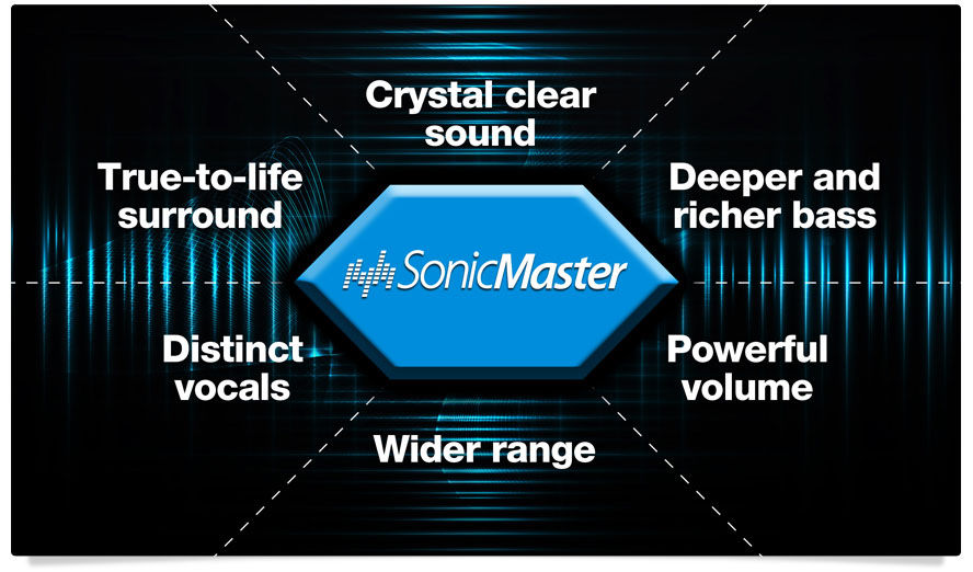 Звуковая карта sonicmaster